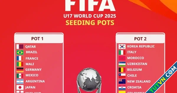 Bóng đá Indonesia sáng cửa cạnh tranh tại U17 World Cup-1.webp
