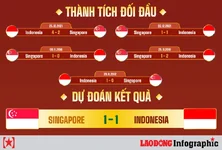 Bxentest-Bóng-chuyền-nữ-Việt-Nam-lần-đầu-thua-Indonesia-ở-SEA-VCup-sau-7-năm-11-05.webp