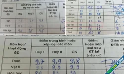 Bố bất lực vì con lười học nhưng điểm học bạ toàn 9, 10