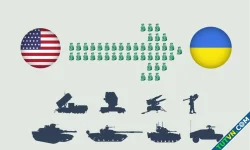 Những vũ khí Mỹ đã viện trợ cho Ukraine
