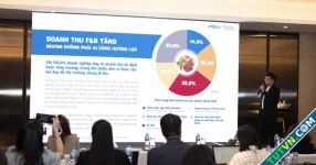 iPOS.vn: Người Việt ưu tiên chi tiêu dưới 35.000 đồng cho mỗi món đồ uống