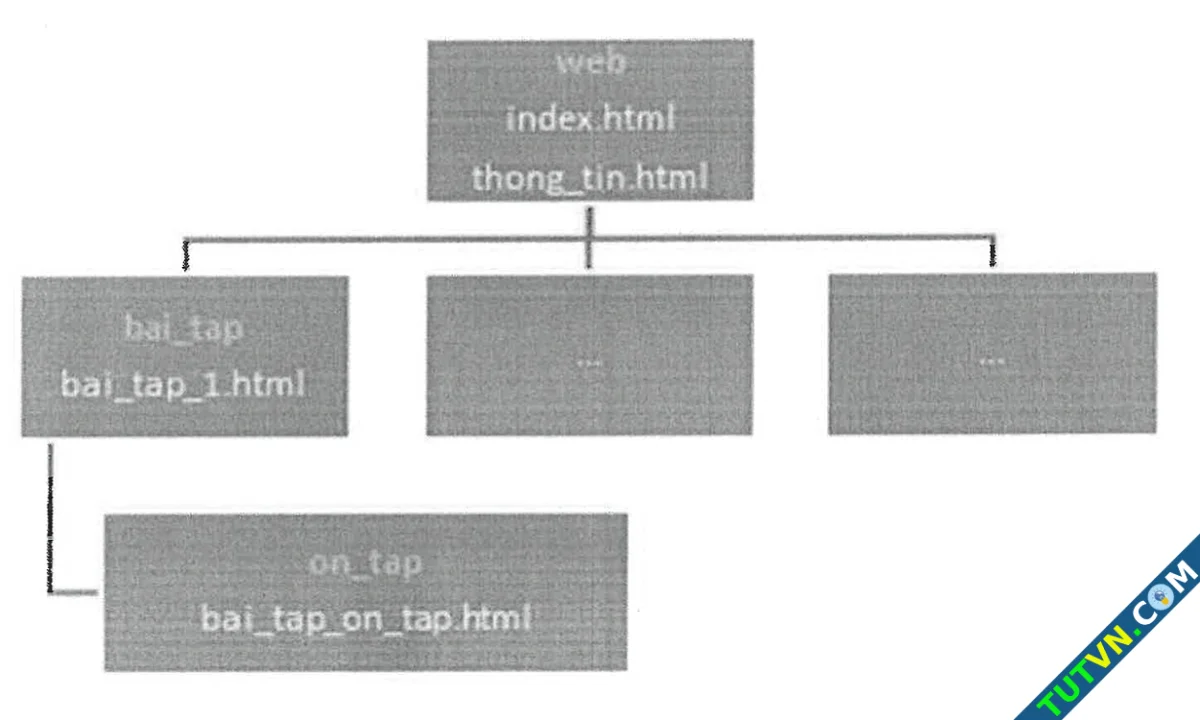 Đề tham khảo thi đầu vào trường Đại học Khoa học và Công nghệ Hà Nội-1.webp