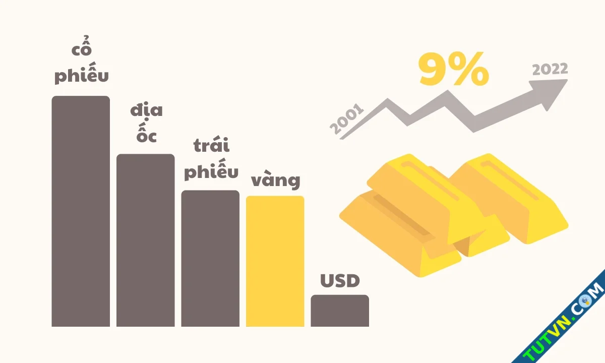 Dragon Capital Đầu tư vàng không lãi như nhiều người nghĩ-1.webp