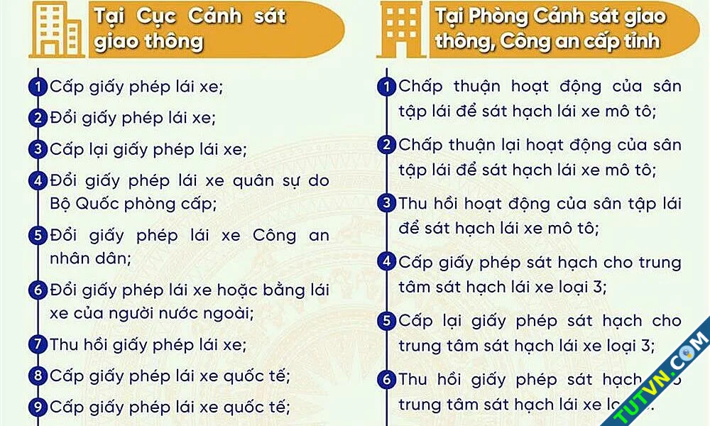 Hướng dẫn các thủ tục hành chính thuộc thẩm quyền mới của Bộ Công an-1.webp