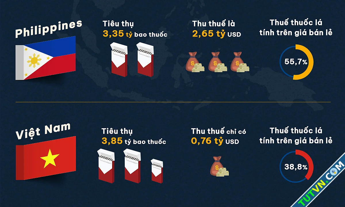 Khuyến nghị tăng thuế thuốc lá để giảm người hút-1.webp