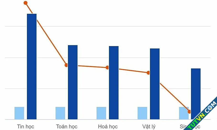 Lớp Tin dẫn đầu tỷ lệ chọi vào lớp 10 chuyên Khoa học Tự nhiên-1.webp