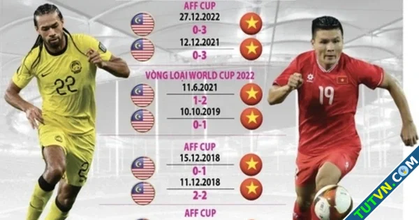 Malaysia đại chiến Việt Nam VTV5 FPT Play trực tiếp Đội khách quyết có điểm-1.webp