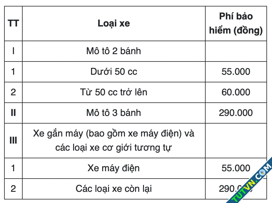 Mức phạt khi không mang bảo hiểm xe máy từ 2025-2.webp