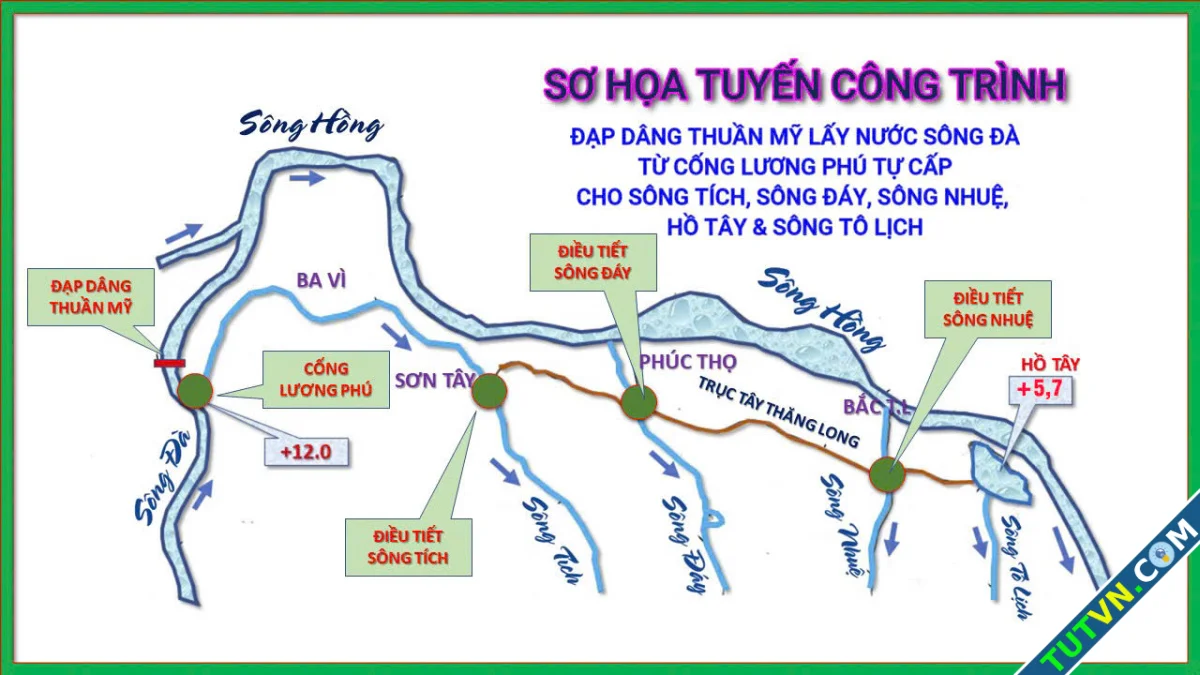 Nhà khoa học đề xuất lấy nước sông Đà hồi sinh sông chết ở Thủ đô-1.webp