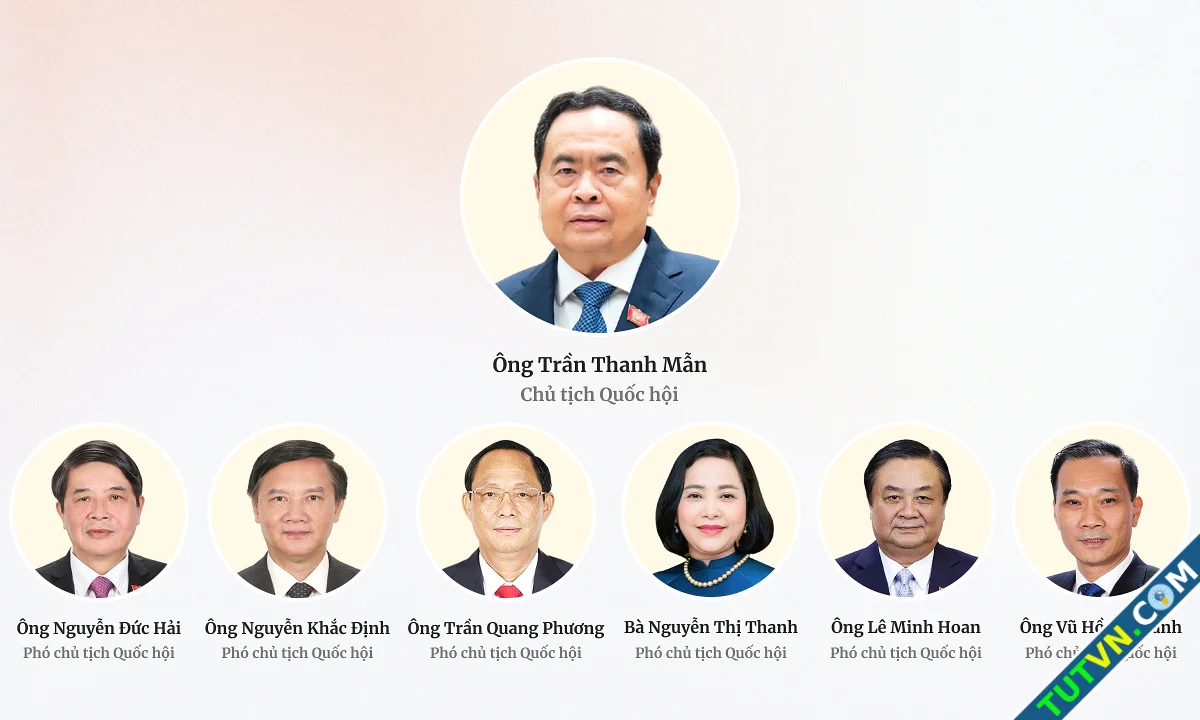 Thành viên Ủy ban Thường vụ Quốc hội nhiệm kỳ 20212026 sau sắp xếp-1.webp