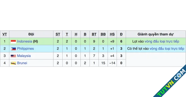 U23 Malaysia còn cơ hội loại cả chủ nhà Indonesia để vào bán kết Kịch bản cực khó lường-1.webp