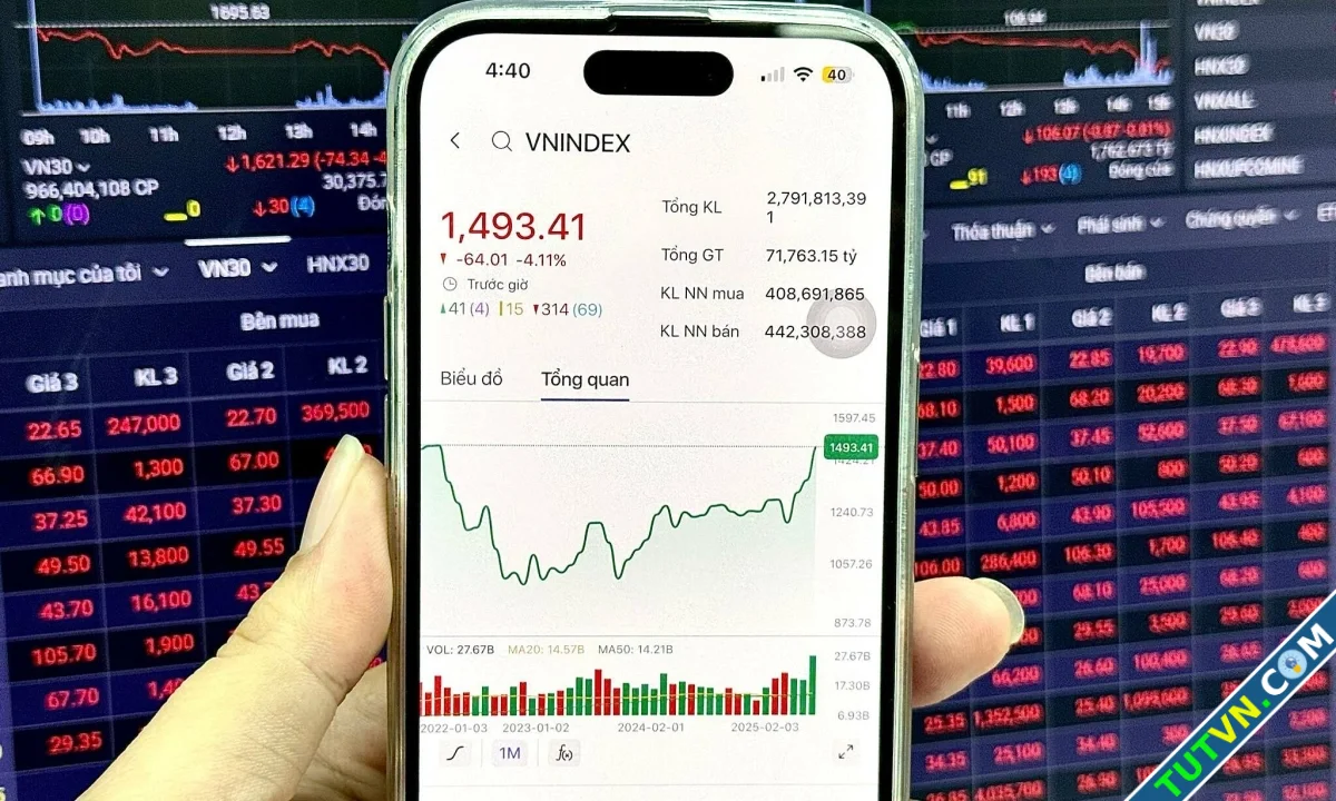 Vì sao chứng khoán giảm 64 điểm-1.webp