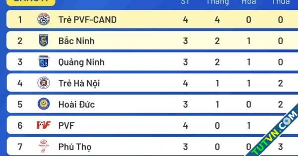 Vụ CLB Phú Thọ dàn xếp tỷ số Cục TDTT yêu cầu VFF báo cáo trước ngày 85-1.webp